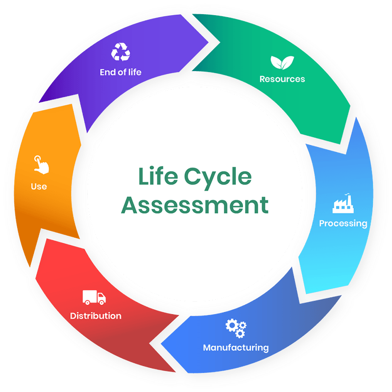 Life Cycle Assestement 01
